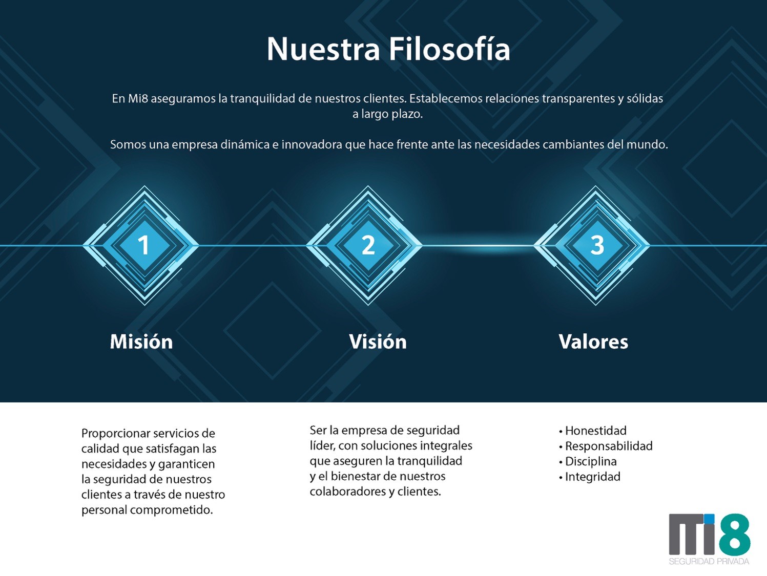 filosofia